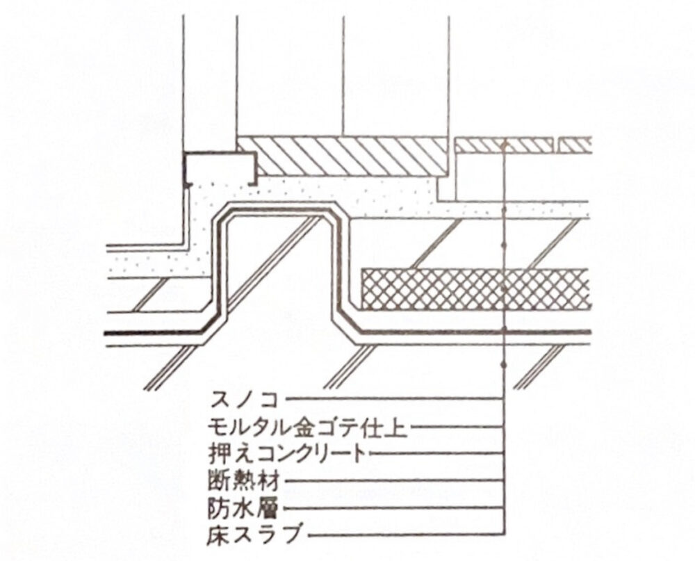 図14 床